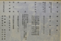 昭和2年(1927)発行の「神社資料」 昭和2年(1927)発行の「神社資料」