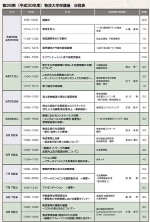 物大(物流大学校)って? ~物流のプロ経営者を育成するビジネススクールです。 物大(物流大学校)って? ~物流のプロ経営者を育成するビジネススクールです。