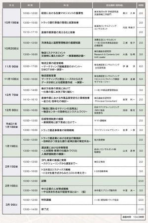 物大(物流大学校)って? ~物流のプロ経営者を育成するビジネススクールです。 物大(物流大学校)って? ~物流のプロ経営者を育成するビジネススクールです。