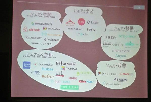社会の効率化は止まらない~シェアビジネスのどすごい可能性~ 浜松シェアビジネス研究会 社会の効率化は止まらない~シェアビジネスのどすごい可能性~ 浜松シェアビジネス研究会