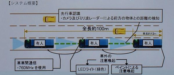 トラック自動隊列走行 新東名高速で実験が始まりました。