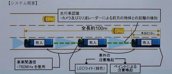 トラック自動隊列走行の実証実験報告会。 心配された『割り込み』はどうだったか? トラック自動隊列走行の実証実験報告会。 心配された『割り込み』はどうだったか?