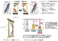 テクノダンパーによる制震の仕組み(テクノストラクチャー)