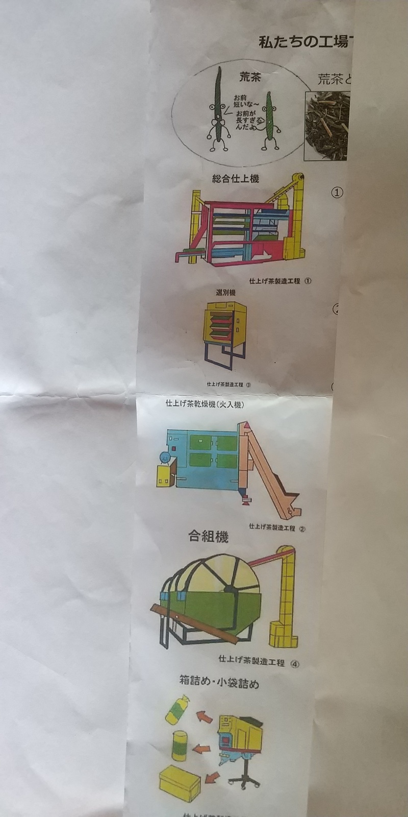 仕上げ茶の工程 仕上げ茶の工程