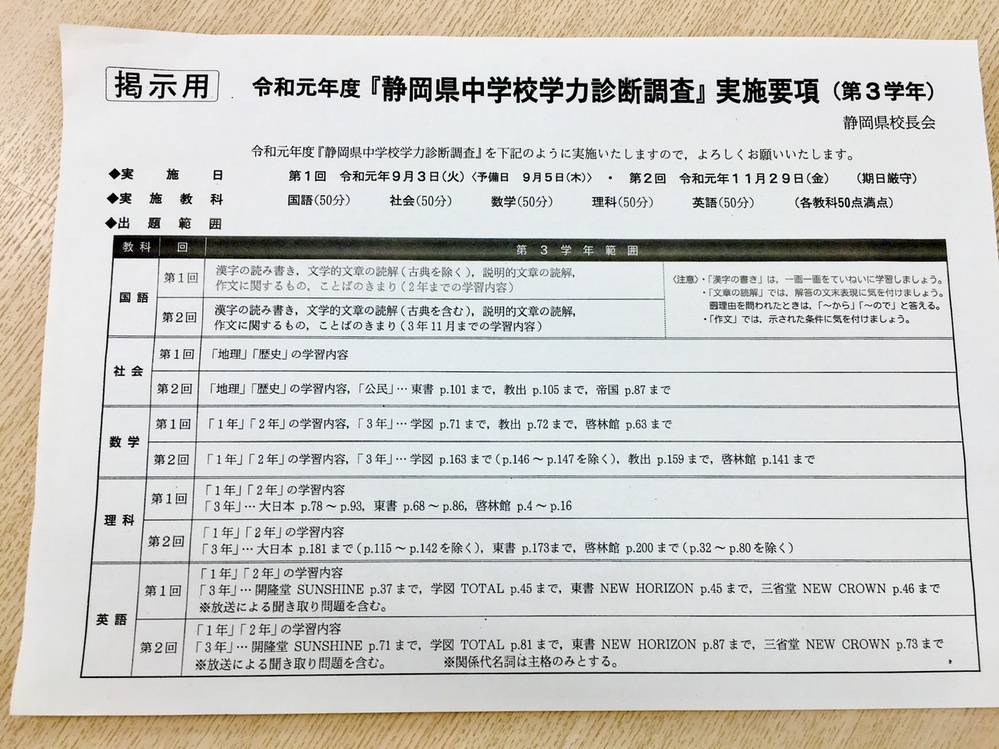 令和2年度静岡県中3第1回学調対策問題集 - 学習参考書