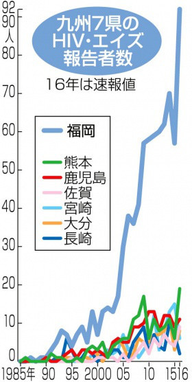 梅毒 性病 淋病 エイズ HIV 激増 日本国内で、最近、梅毒患者が増えてきているようだ!