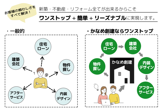 7/9~7/10|【予約制】~中古住宅リノベーション勉強会:ご新規様ご来場で長坂養蜂場はちみつプレゼント 7/9~7/10|【予約制】~中古住宅リノベーション勉強会:ご新規様ご来場で長坂養蜂場はちみつプレゼント