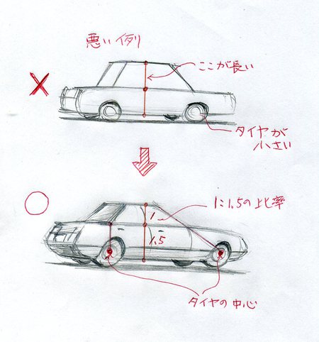 車の描き方