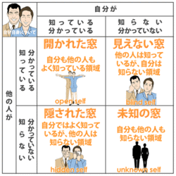 ペルソナを楽しもう