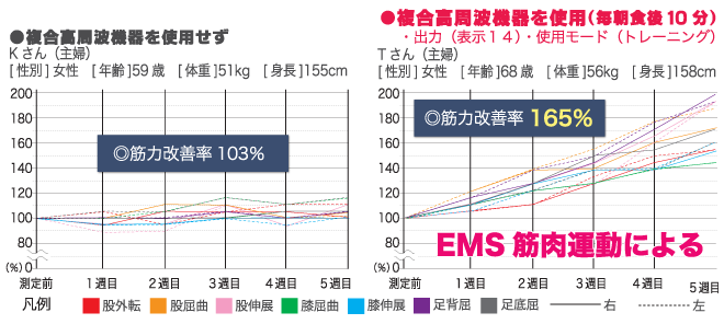 なぜ、今 EMS なのか なぜ、今 EMS なのか