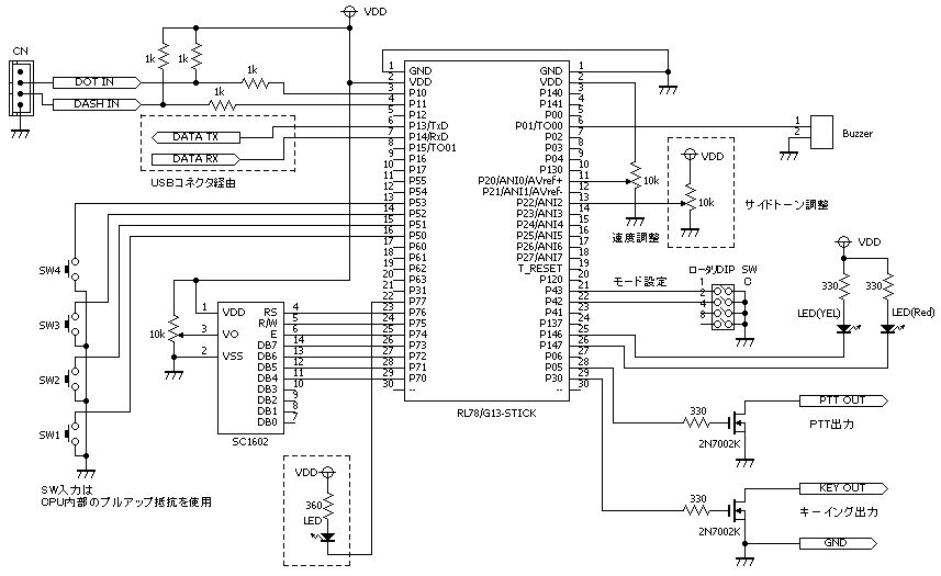 無料引換券が当たる Renesas electronics RL78/G14 Stick 4個セット