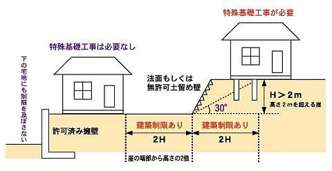 土砂災害(特別)警戒区域の指定(その5) 土砂災害(特別)警戒区域の指定(その5)