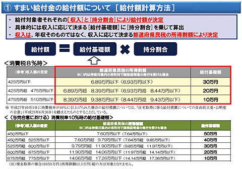 すまい給付金 すまい給付金