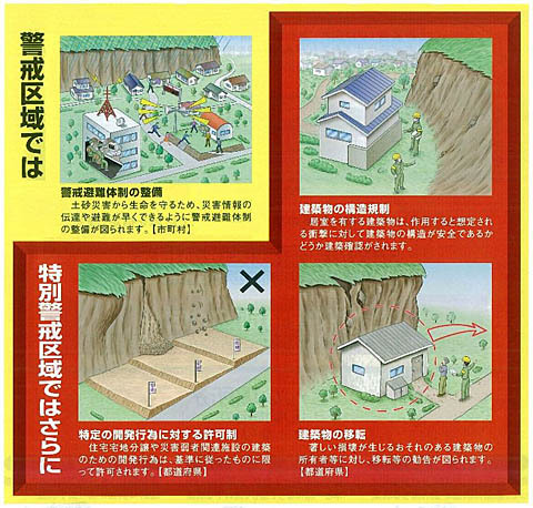 土砂災害警戒区域 土砂災害警戒区域