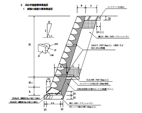 城北一丁目造成工事(その6) 城北一丁目造成工事(その6)