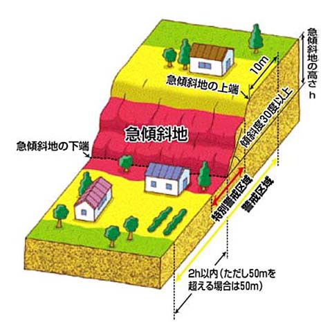 土砂災害(特別)警戒区域の指定(その2) 土砂災害(特別)警戒区域の指定(その2)