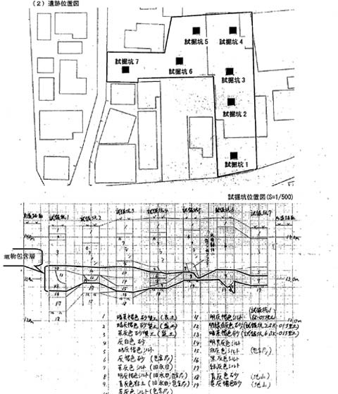 埋蔵文化財 埋蔵文化財