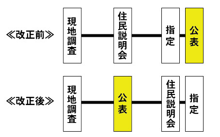 改正土砂災害防止法(2) 改正土砂災害防止法(2)