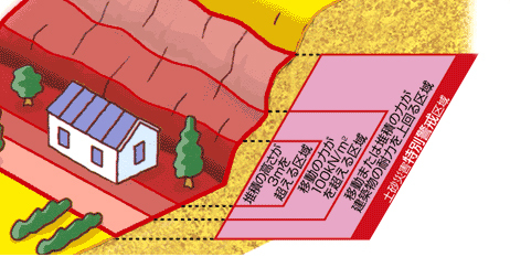 土砂災害警戒区域の指定(その1) 土砂災害警戒区域の指定(その1)