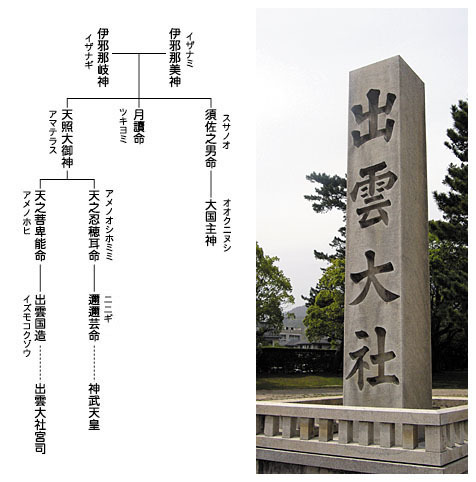 系譜図 系譜図