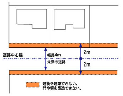 道路の話 道路の話