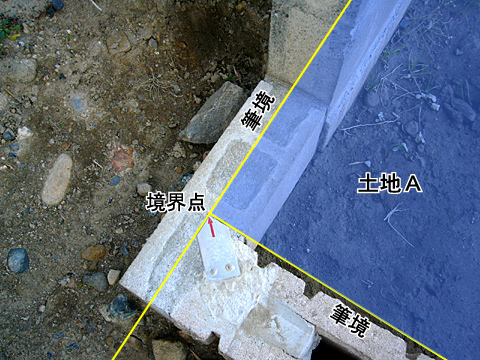 境界と筆界 境界と筆界