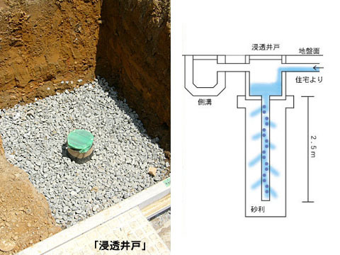 富塚町弁天平:造成工事(その5) 富塚町弁天平:造成工事(その5)