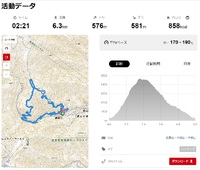 ハイキング　寒かった神坂神社から富士見台を目指す（途中まで）
