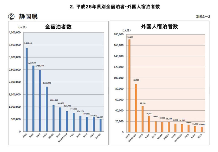 2013年 浜松市の外国人宿泊者数、発表！