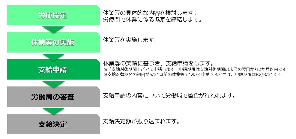 雇用調整助成金の助成額の上限が引き上げられました 雇用調整助成金の助成額の上限が引き上げられました