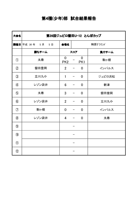第26回ジュビロ磐田U-12とんぼカップ　5.5各会場結果