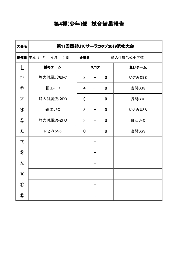 第11回西部U-11サーラカップ2019浜松大会Lリーグ　4.7試合結果