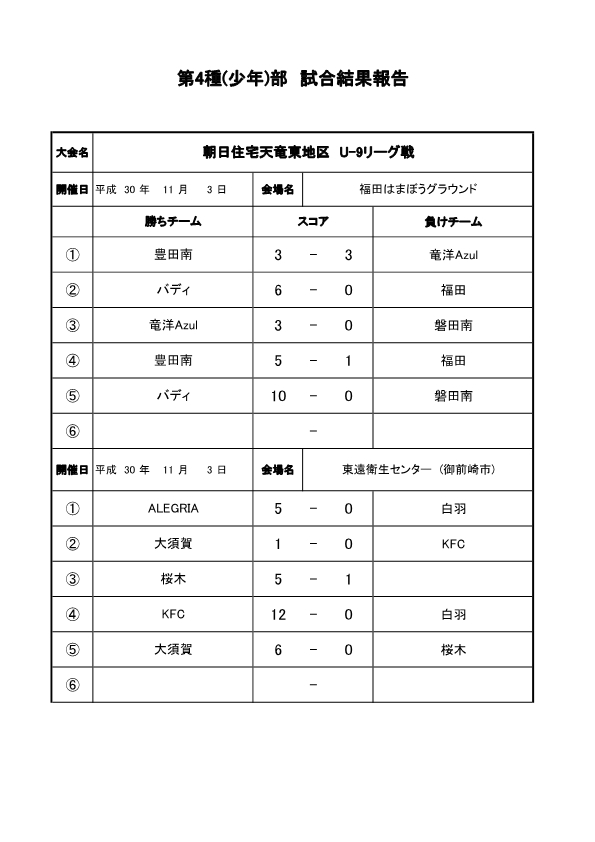 朝日住宅　天竜東地区U-9リーグ戦　11.3,4試合結果