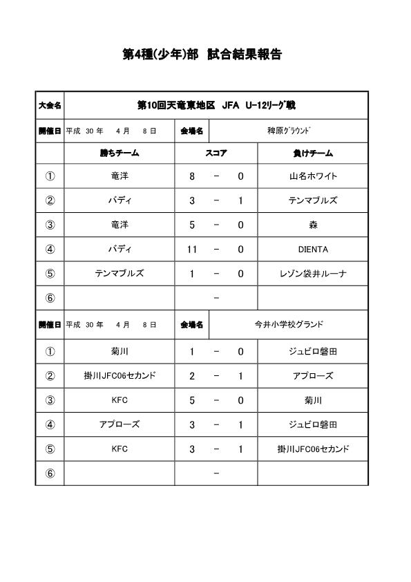 第10回天竜東地区　JFA　U-12ﾘｰｸﾞ戦　4.8試合結果