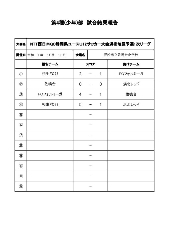 NTT西日本GCU-12ｻｯｶｰ大会第52回静岡県ユースU12サッカー大会浜松地区予選1次リーグ11.9,10結果