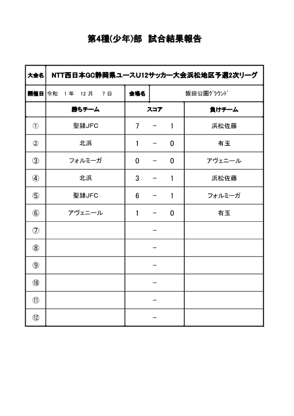 NTT西日本GCU-12サッカー大会第52回静岡県ユースU12サッカー大会浜松地区予選2次リーグ各組12.7結果