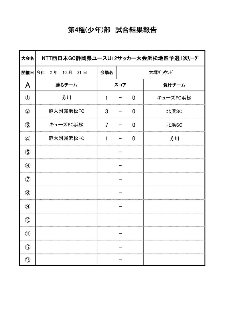 NTT西日本GC第53回静岡県ユースU12サッカー大会浜松地区予選1次リーグ　A-F組10.3-1,11.1試合結果
