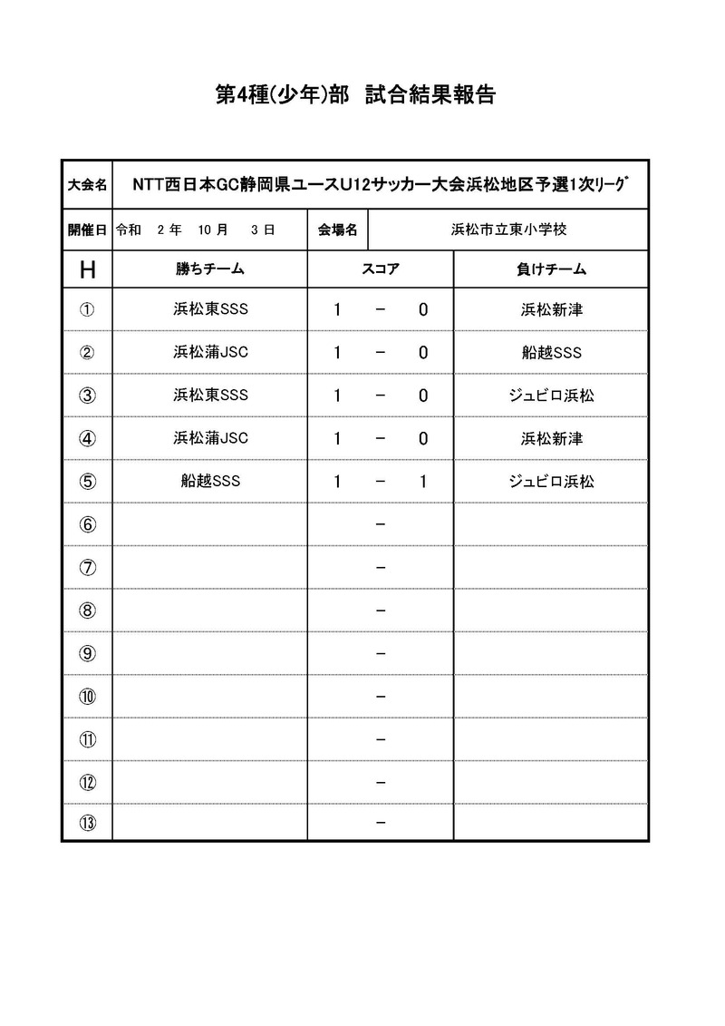 NTT西日本GC第53回静岡県ユースU12サッカー大会浜松地区予選1次リーグ　I.H組10.3試合結果