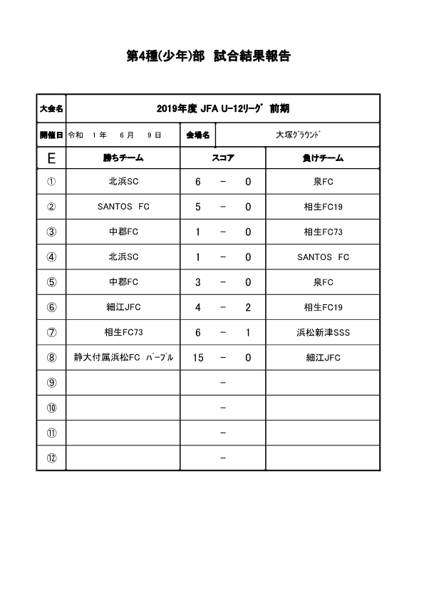 2019年度　U-12ﾘｰｸﾞ　ｉｎ浜松地区　【前期】　6.9　結果