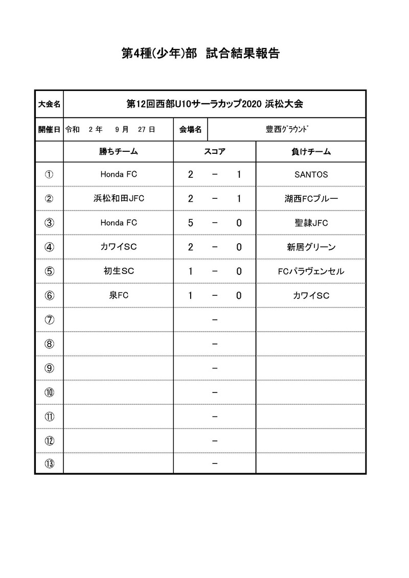 第12回西部U10サーラカップ2020浜松大会9,27