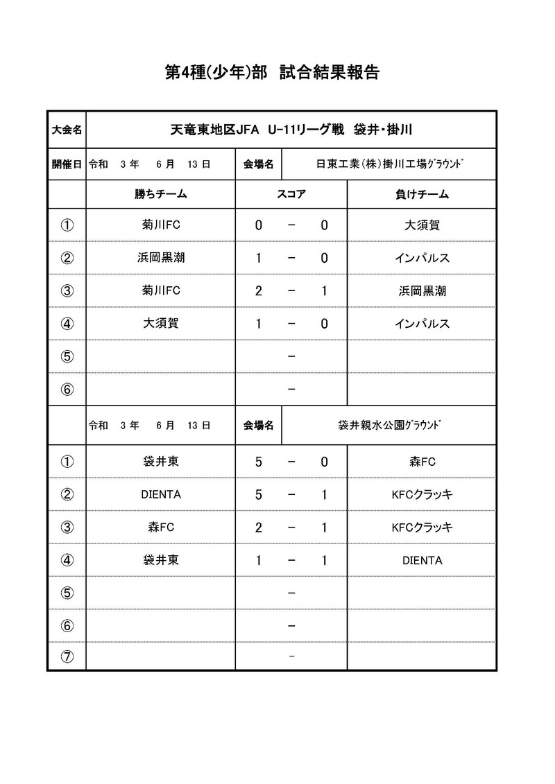 JFA　U-11サッカーリーグin静岡天竜東地区　袋井・掛川　6.13試合結果