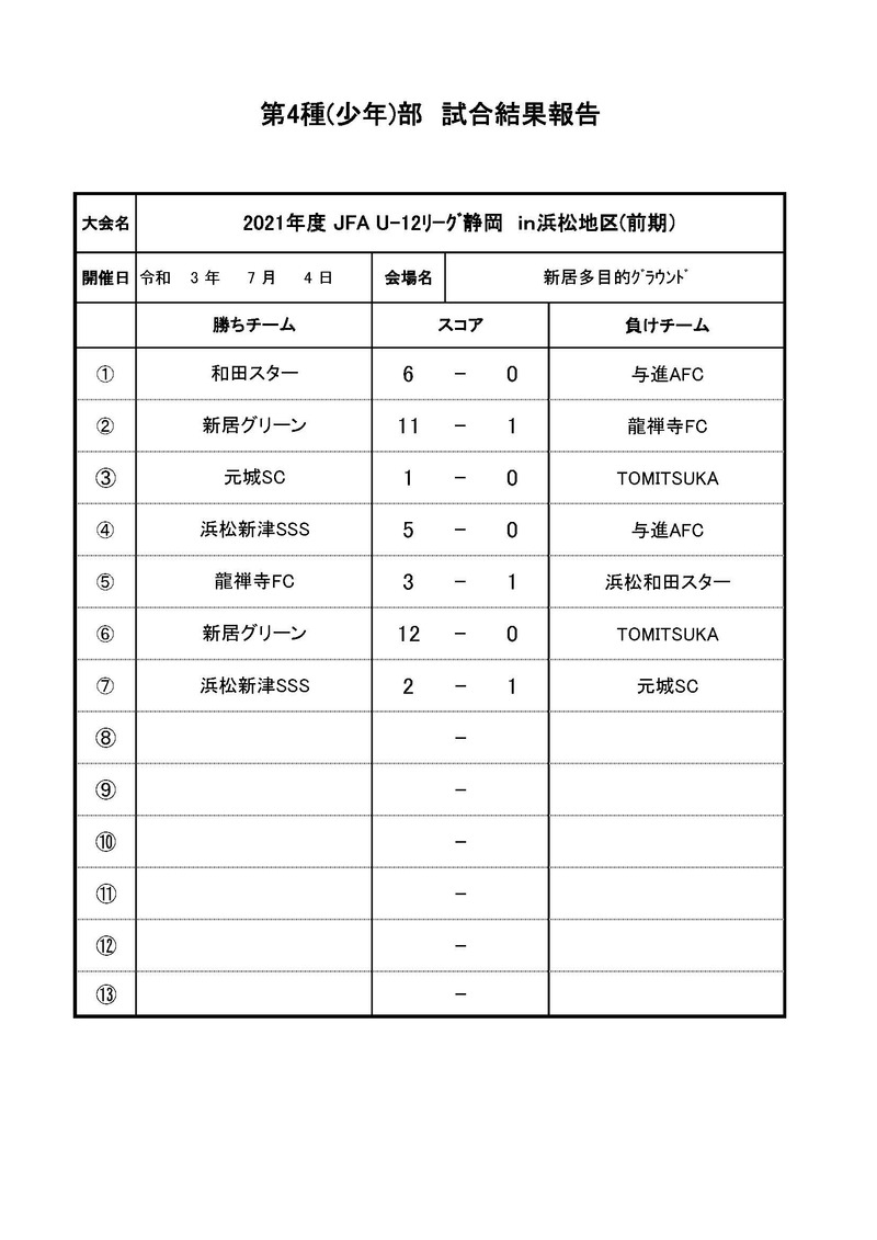 2021年度JFA　U-12サッカーリーグin静岡　浜松地区リーグ戦(前期)7.4試合結果