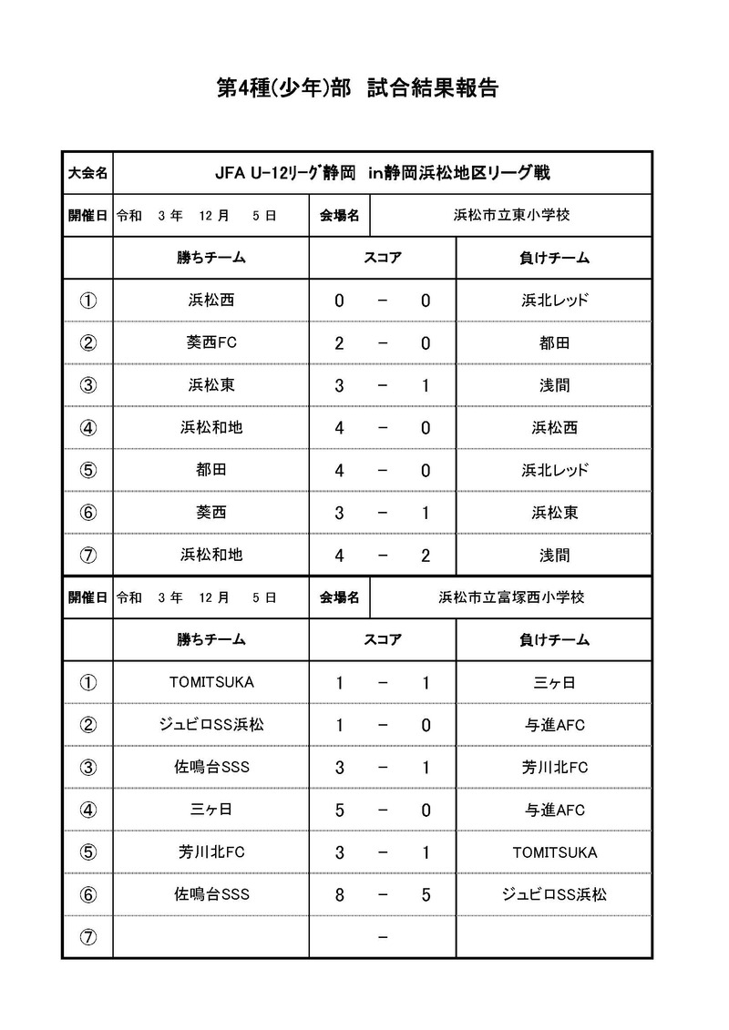 JFA　U-12サッカーリーグin静岡　浜松地区リーグ　12.4、5、11、12試合結果