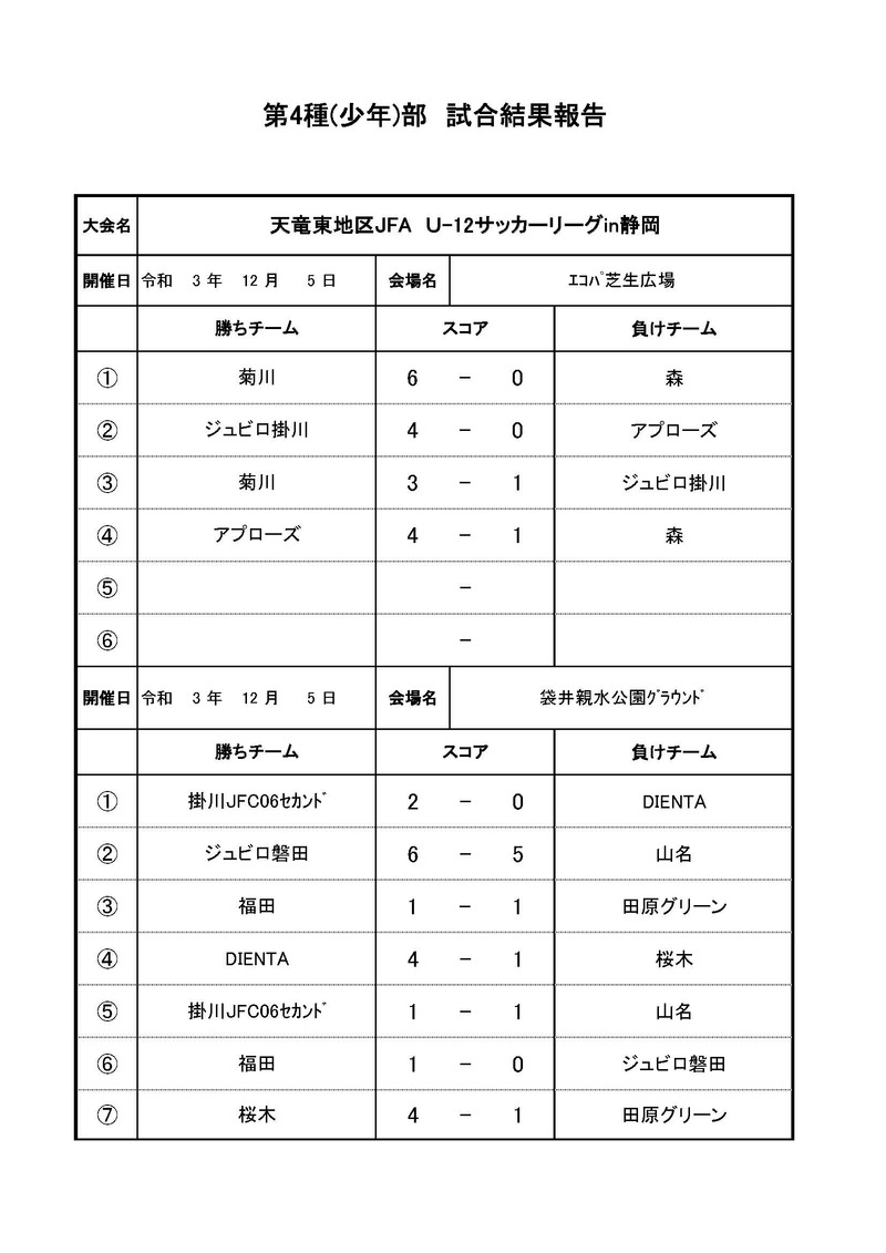 JFA　U-12サッカーリーグin静岡　天竜東地区　12.4，5試合結果