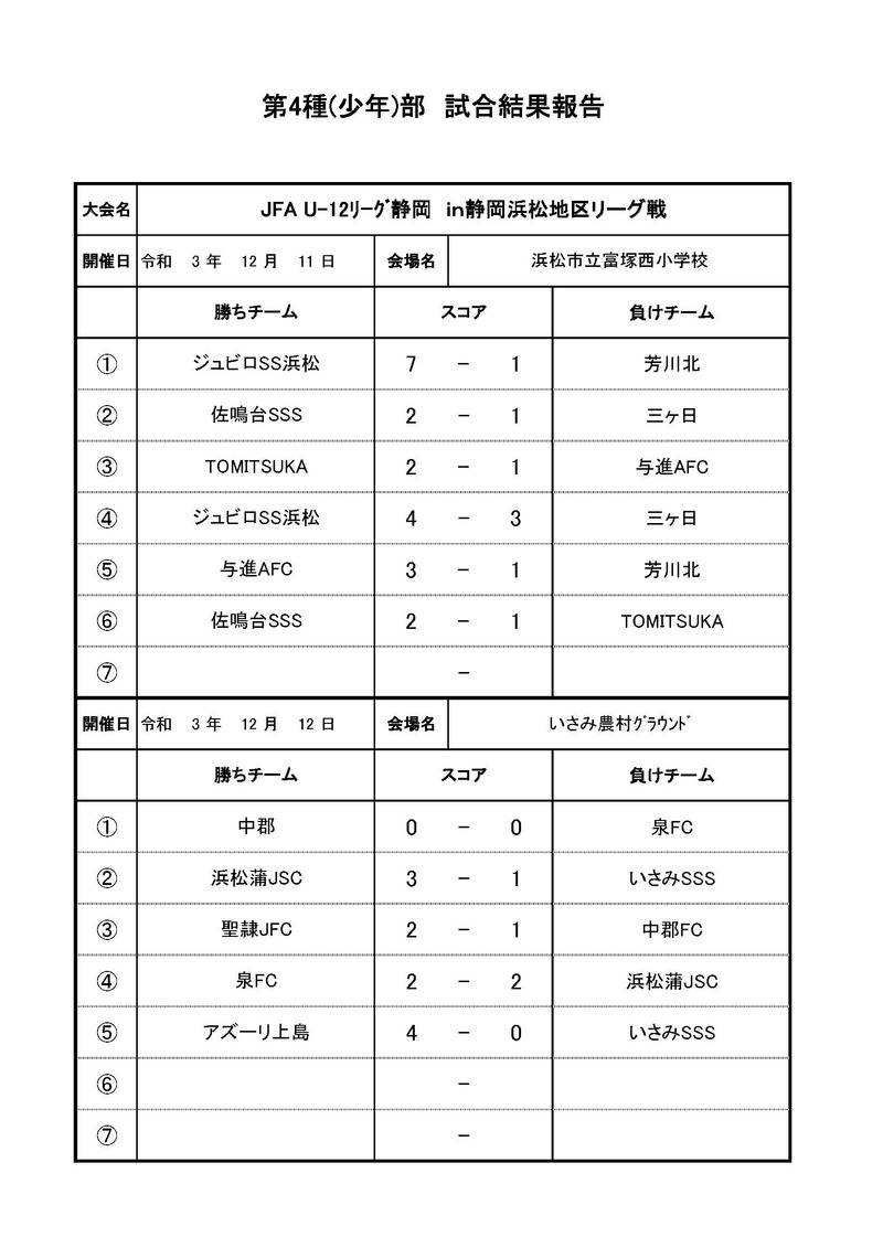 JFA　U-12サッカーリーグin静岡　浜松地区リーグ　12.4、5、11、12試合結果