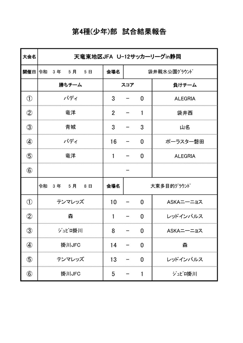 JFA U12サッカーリーグin静岡　天竜東地区　5.5，8試合結果