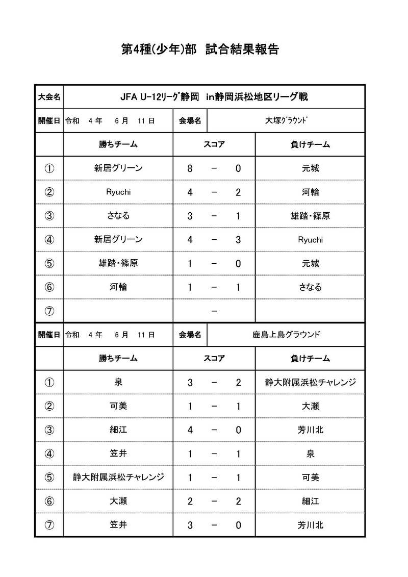 JFAU-12サッカーリーグin静岡　浜松地区リーグ戦R4.6.11各会場試合結果