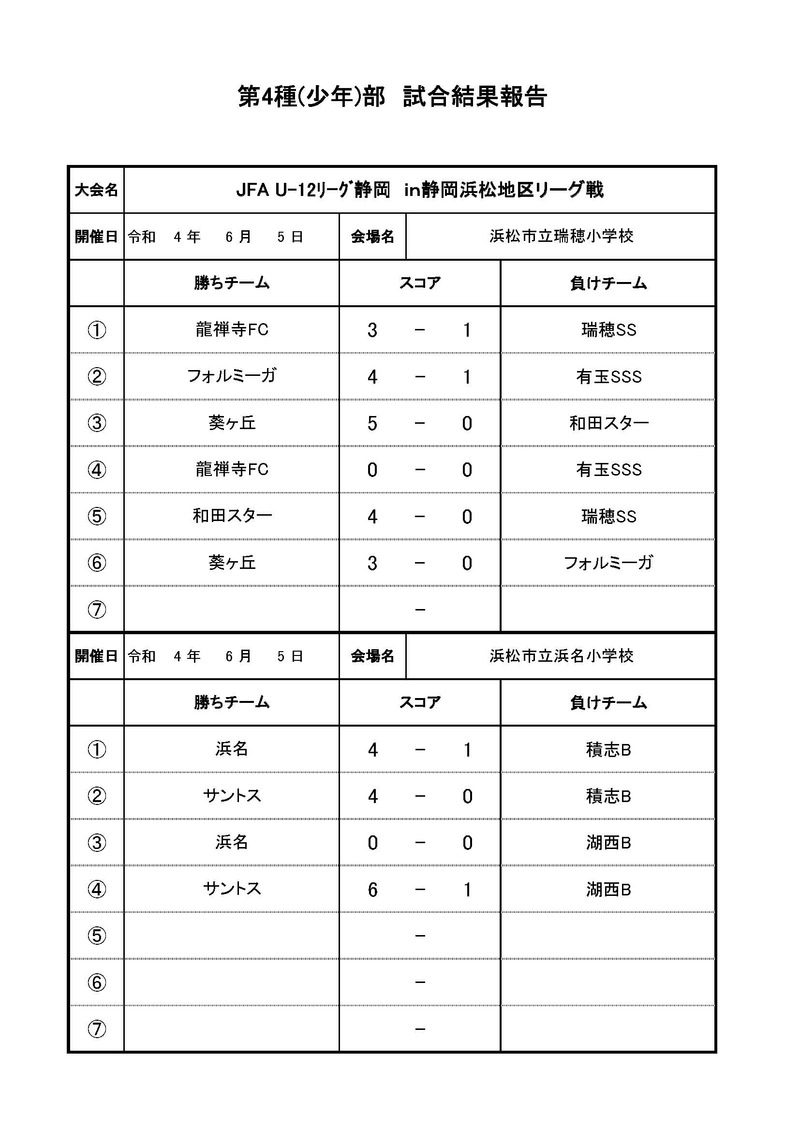 JFAU-12サッカーリーグin静岡　浜松地区リーグ戦各会場試合結果