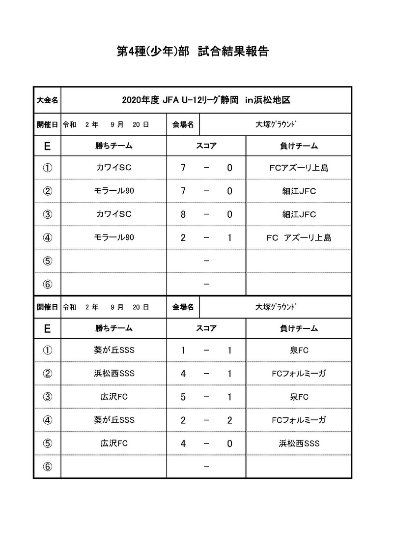 2020年度JFAU-12リーグ静岡in浜松地区大会　各リーグ　9/19,20,21,22試合結果