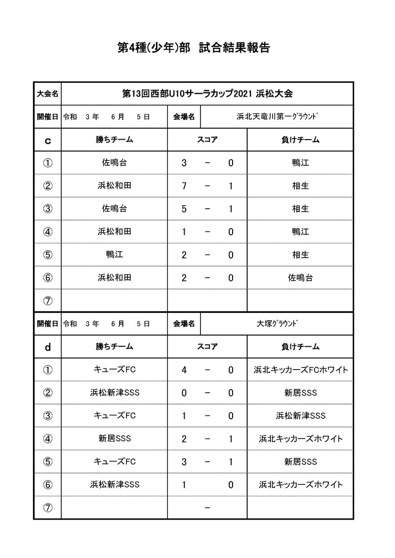 第13回西部U-10サーラカップ2021浜松大会各リーグ6.5試合結果